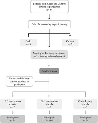 Effects of the inclusion of physical activity in secondary education academic classes on educational indicators and health markers: rationale and methods of the ACTIVE CLASS study